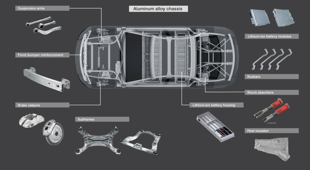 aluminum application